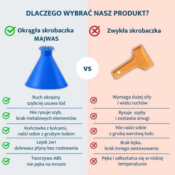 Innowacyjna skrobaczka do odszraniania szyb z lejkiem MAJWAS Premium