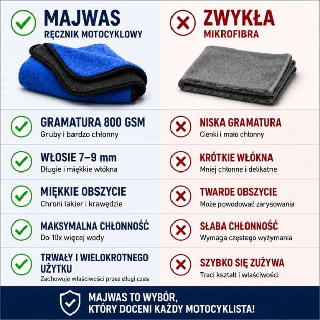 Ręcznik do motocykla z mikrofibry 40×40 cm, 800 g/m² – do bezsmugowego osuszania MAJWAS Premium