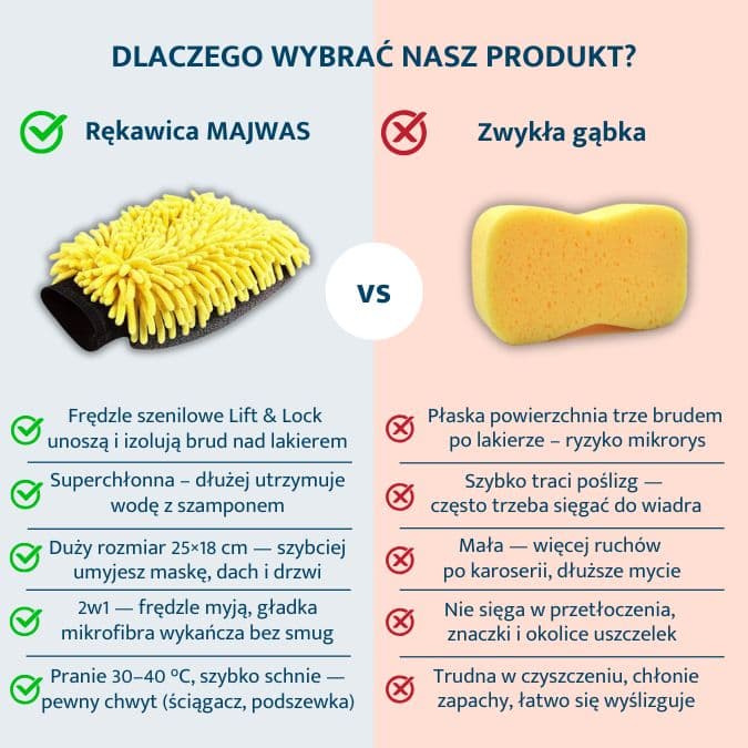 Superchłonna dwustronna rękawica z mikrofibry do mycia auta MAJWAS Premium